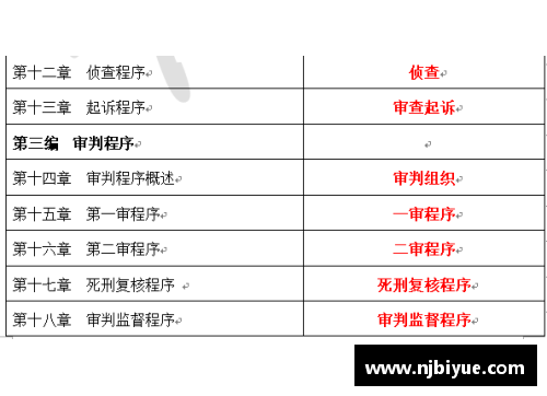 多宝电竞官网专业详解006知产：华政考研知产排名全国第一，难度也是第一梯