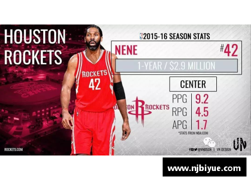 多宝电竞官网姚明NBA生涯的顶峰：年薪成为全球焦点