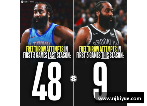 多宝电竞官网NBA新规：如何有效管理比赛中的犯规问题