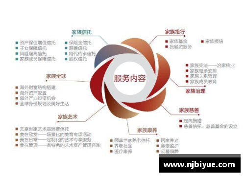 多宝电竞官网2023年家族办公室研究报告：财富管理的新趋势与挑战 - 副本 (2)