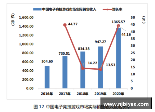 多宝电竞官网北京控股二进制通知从一而终：营收稳步增长，净利润再创新高 - 副本