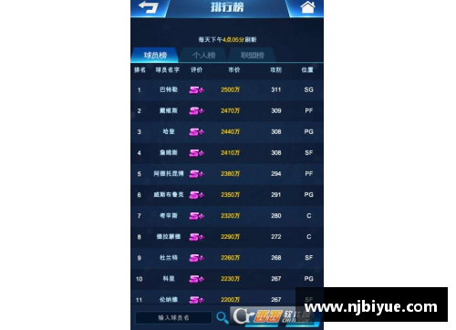 多宝电竞官网NBA球队排名一览：最新赛程表及实时排名 - 副本